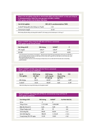 Ecobiol for Aqua